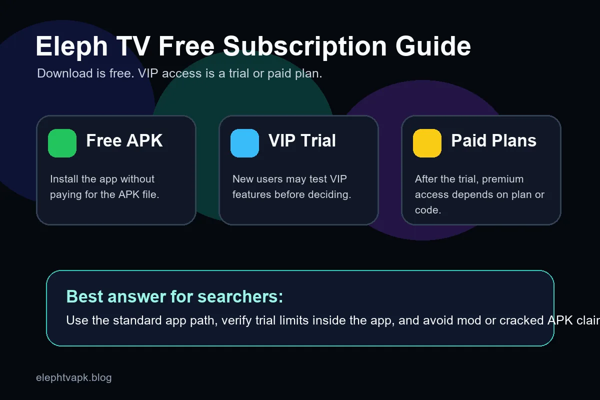 Eleph TV propose-t-il un abonnement gratuit ? Accès gratuit, essai VIP et plans
